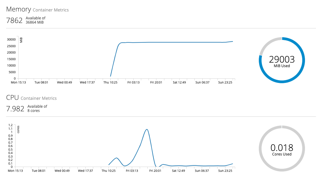 OpenShift Metrics